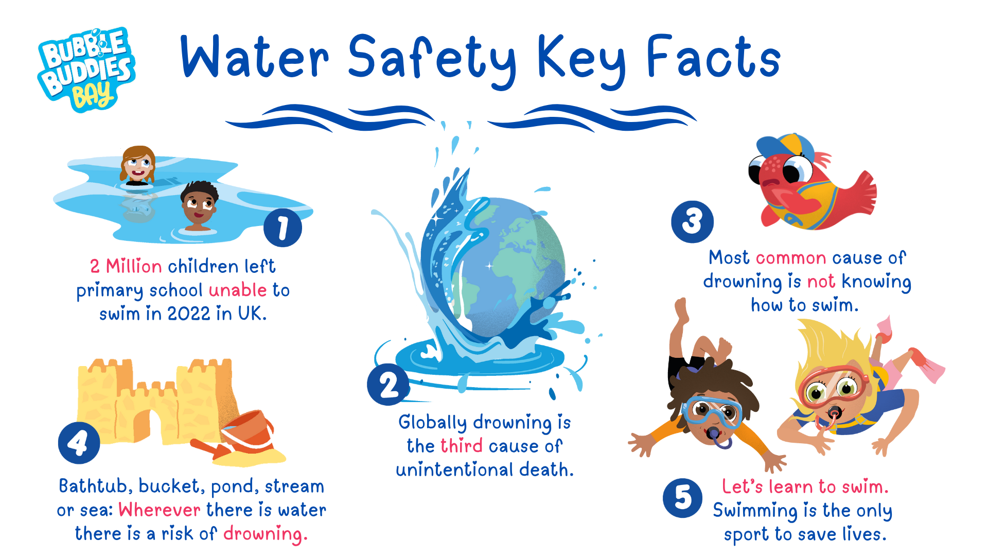 Water Safety Facts